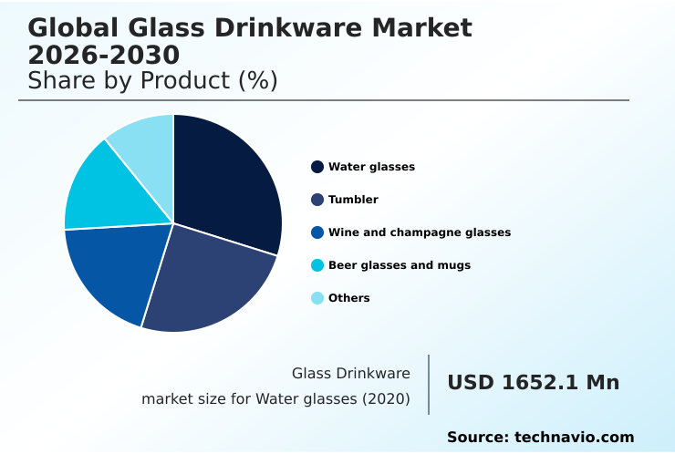 Foundry Equipment Market Size