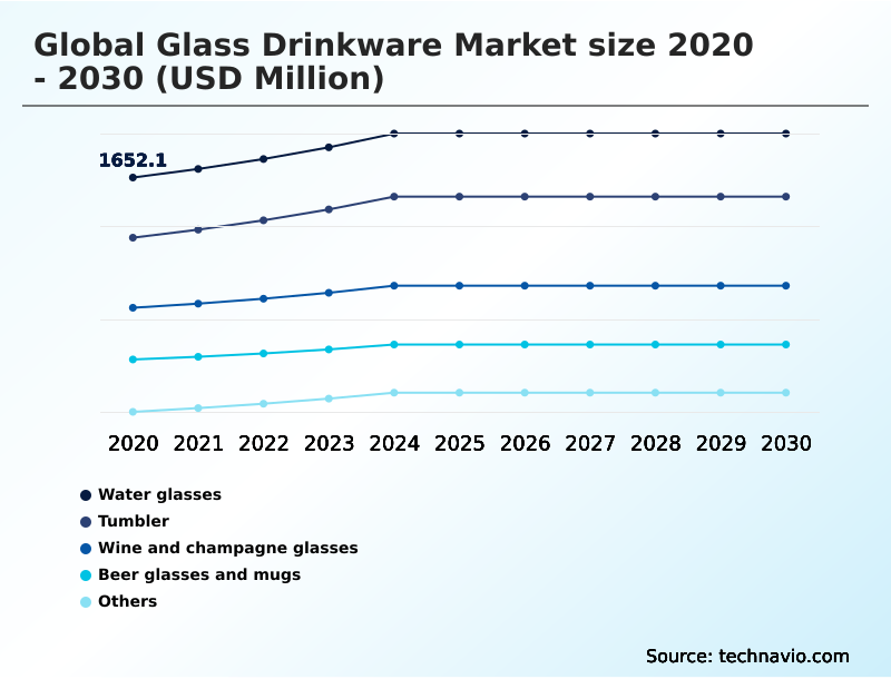 Foundry Equipment Market Size