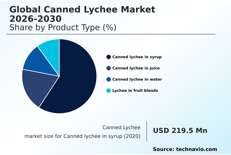 Foundry Equipment Market Size