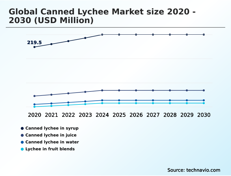 Foundry Equipment Market Size