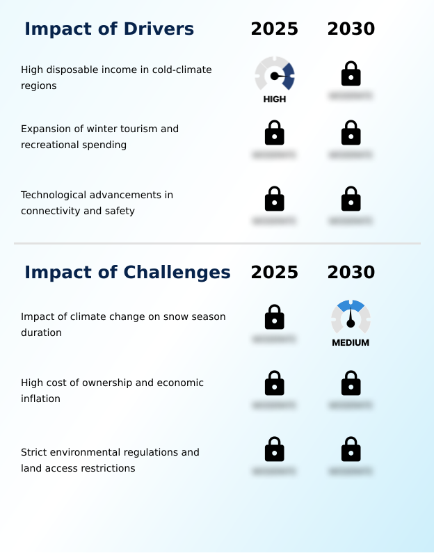 Foundry Equipment Market Size