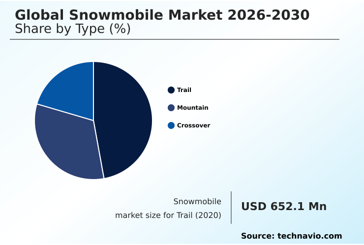 Foundry Equipment Market Size