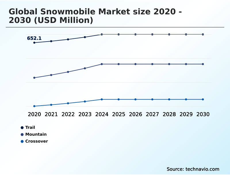 Foundry Equipment Market Size