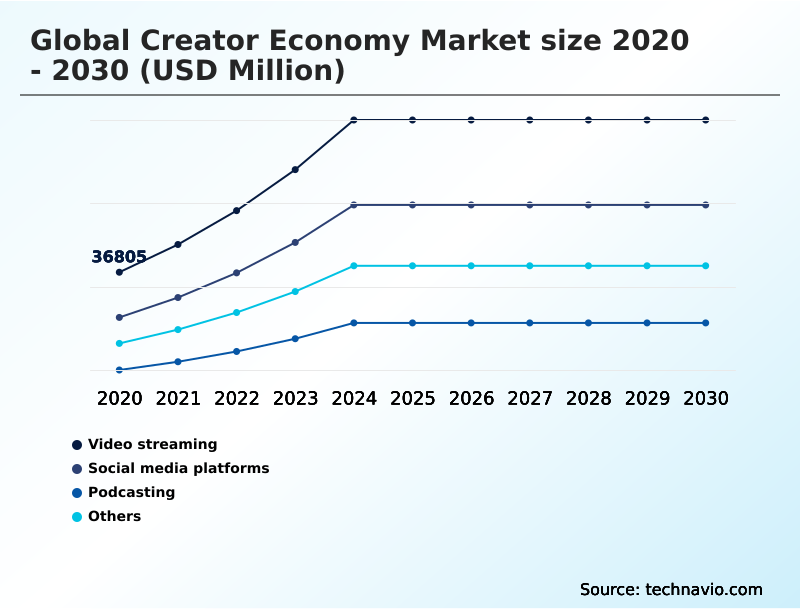 Foundry Equipment Market Size