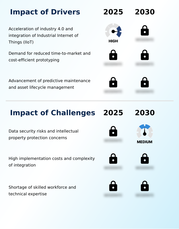Foundry Equipment Market Size