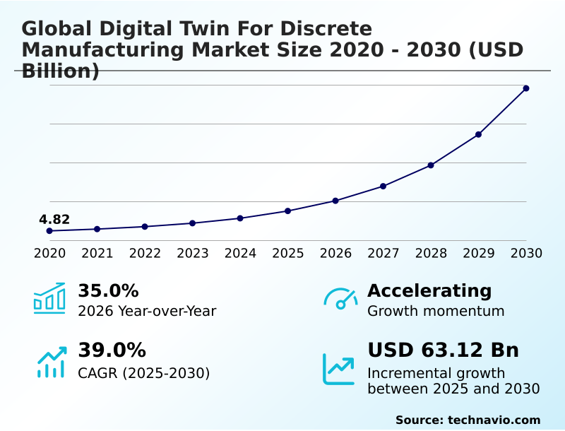 Foundry Equipment Market Size