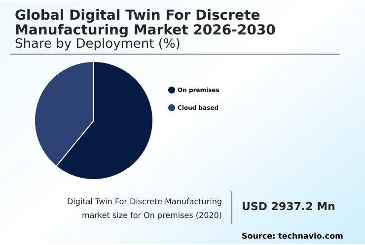 Foundry Equipment Market Size