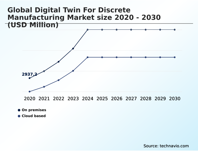 Foundry Equipment Market Size