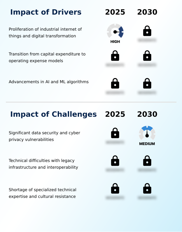 Foundry Equipment Market Size