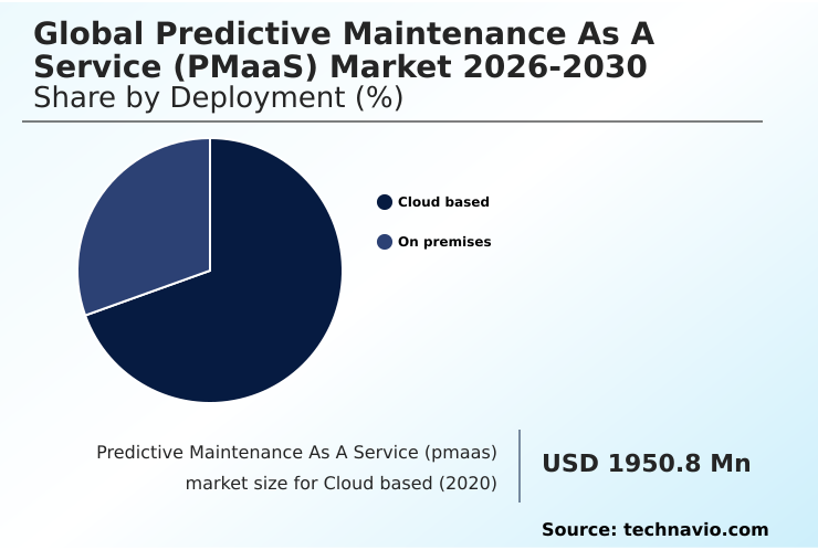 Foundry Equipment Market Size