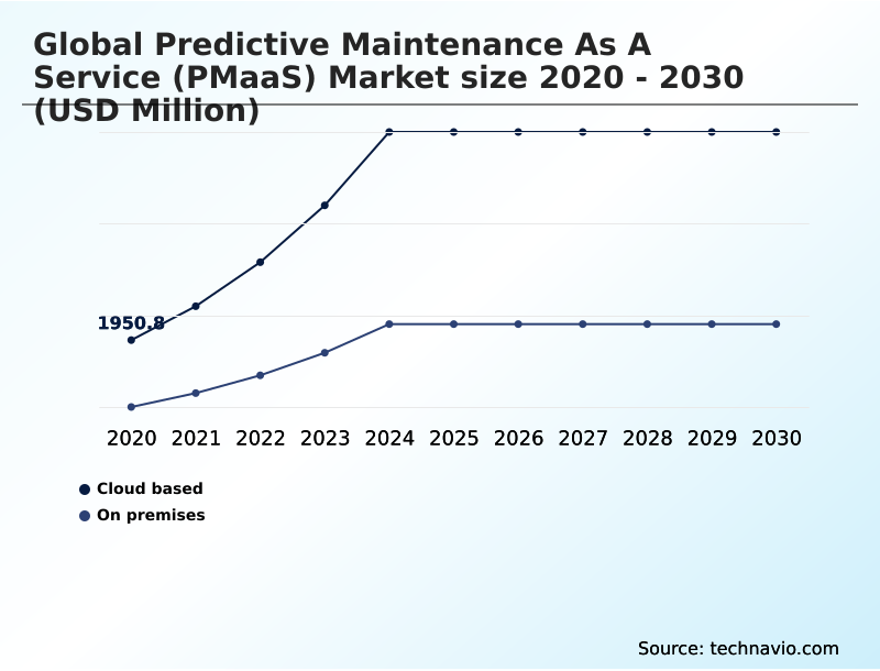 Foundry Equipment Market Size