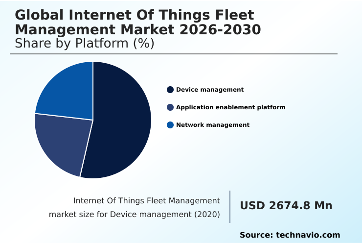 Internet Of Things Fleet Management Market Analysis, Size, and Forecast 2026-2030: North America (US, Canada, and Mexico), Europe (Germany, UK, and France), APAC (China, India, and Japan), South America (Brazil, Argentina, and Colombia), Middle East and Africa (Saudi Arabia, UAE, and South Africa), and Rest of World (ROW)