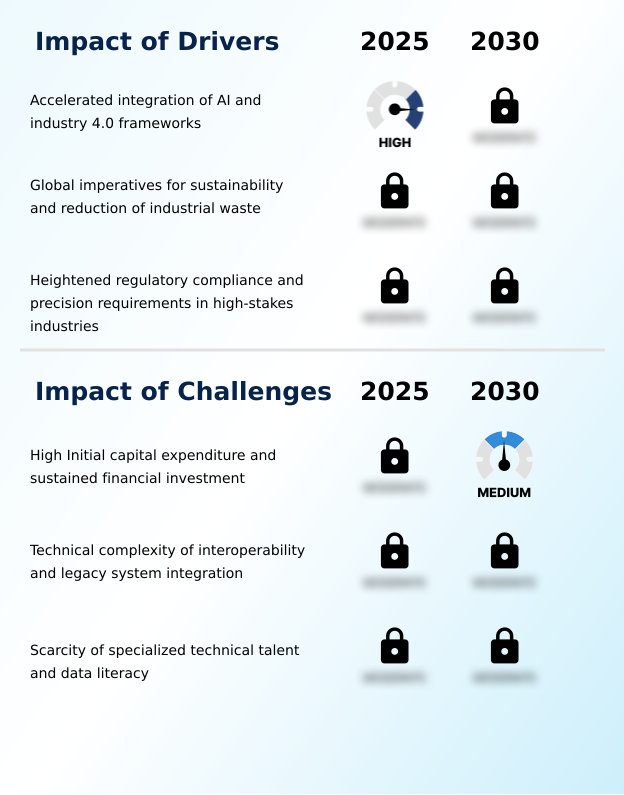 Foundry Equipment Market Size