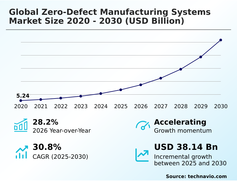 Foundry Equipment Market Size