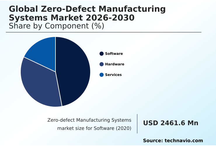 Foundry Equipment Market Size