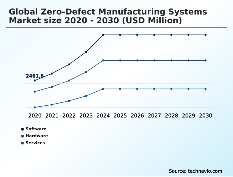 Foundry Equipment Market Size