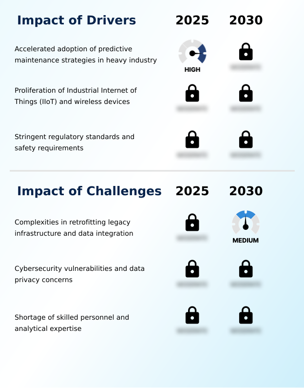 Foundry Equipment Market Size