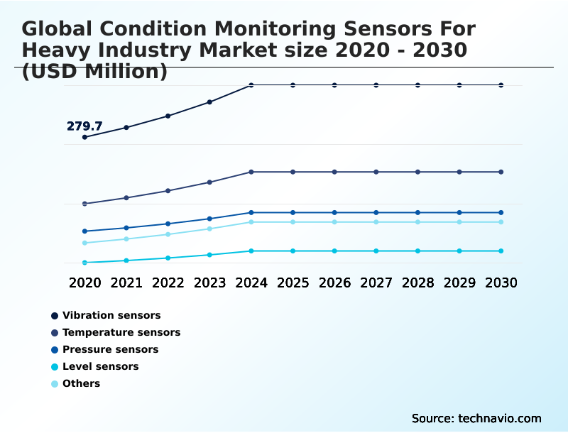 Foundry Equipment Market Size