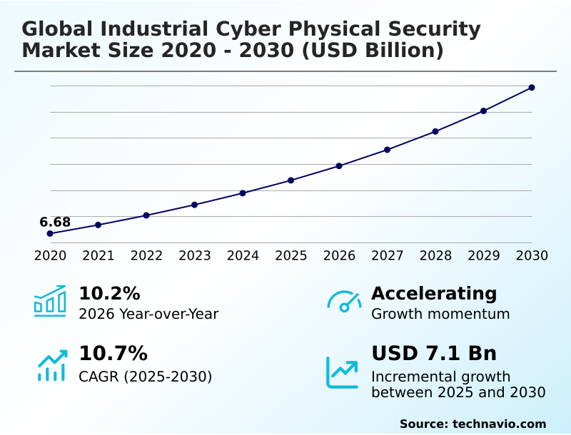 Foundry Equipment Market Size