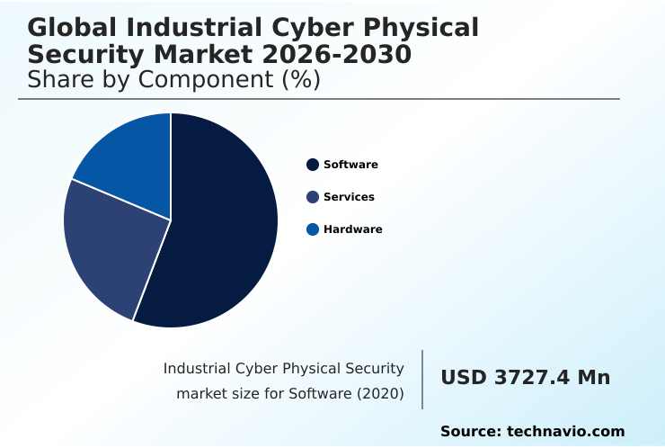 Foundry Equipment Market Size