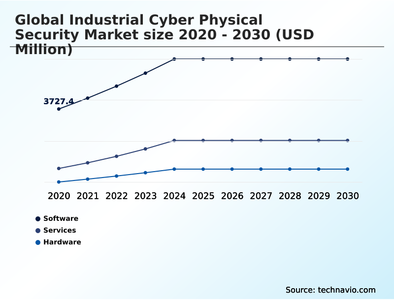 Foundry Equipment Market Size