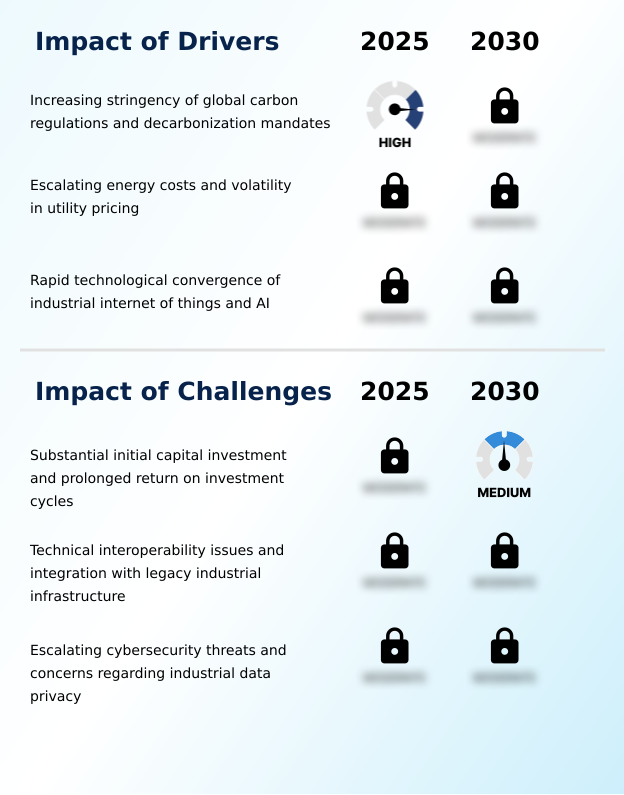 Foundry Equipment Market Size