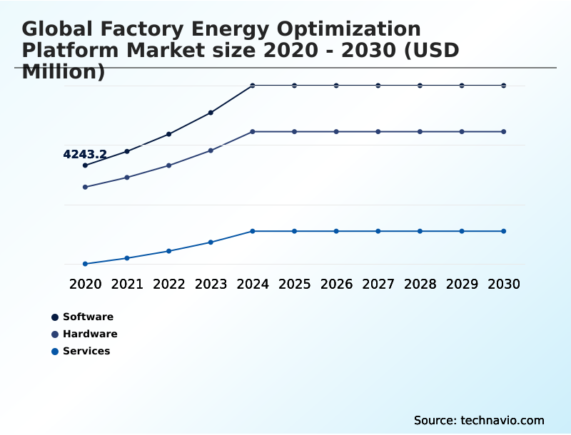 Foundry Equipment Market Size