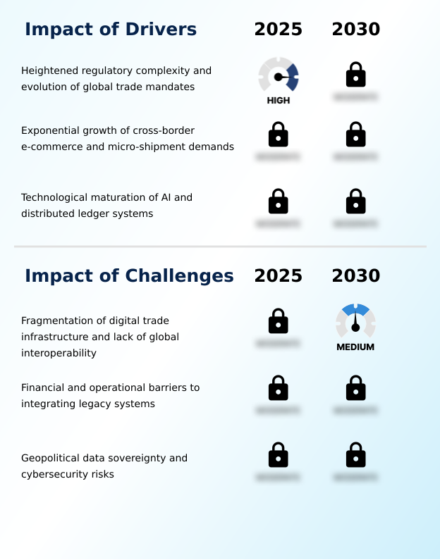 Foundry Equipment Market Size
