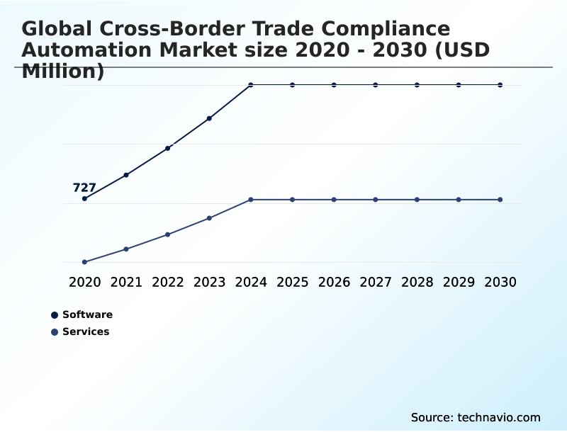 Foundry Equipment Market Size
