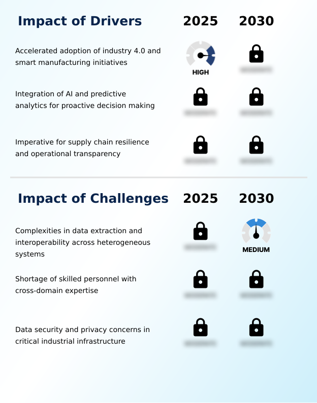 Foundry Equipment Market Size