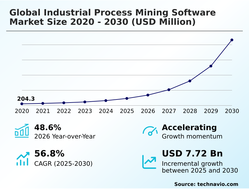 Foundry Equipment Market Size