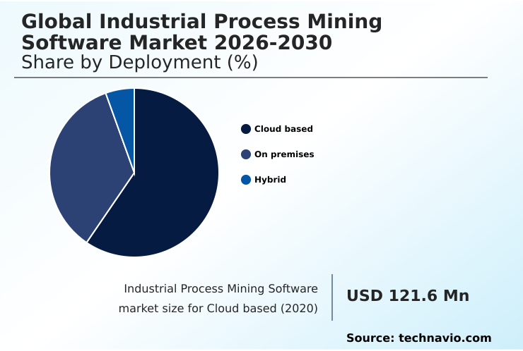 Foundry Equipment Market Size