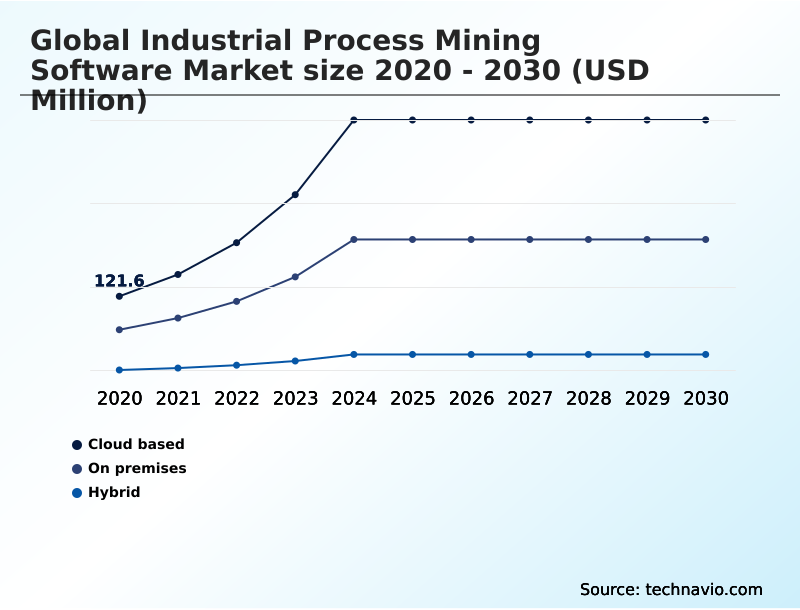 Foundry Equipment Market Size