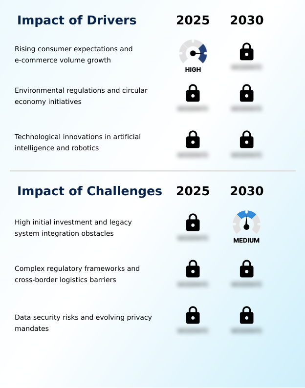 Foundry Equipment Market Size