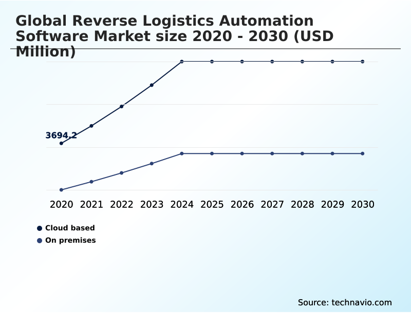 Foundry Equipment Market Size