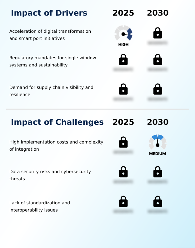 Foundry Equipment Market Size