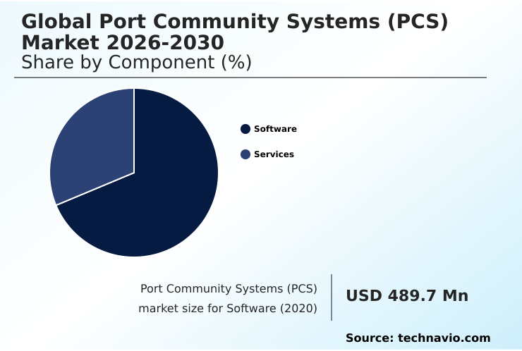 Foundry Equipment Market Size
