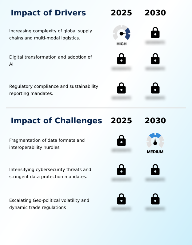 Foundry Equipment Market Size