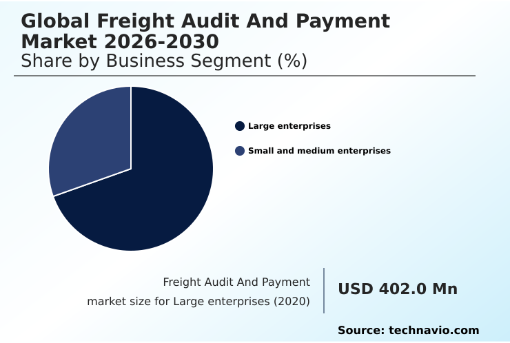 Foundry Equipment Market Size