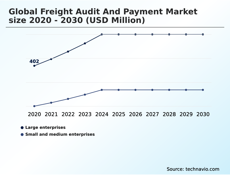 Foundry Equipment Market Size
