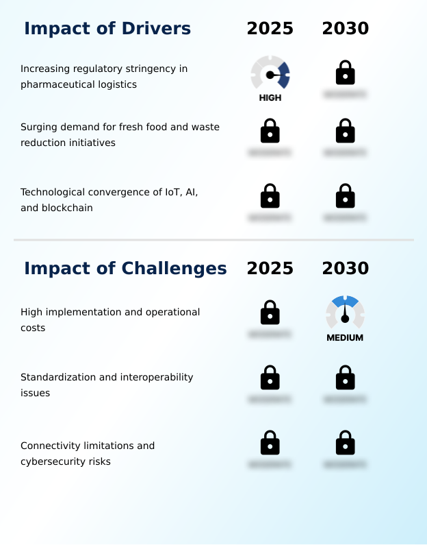 Foundry Equipment Market Size