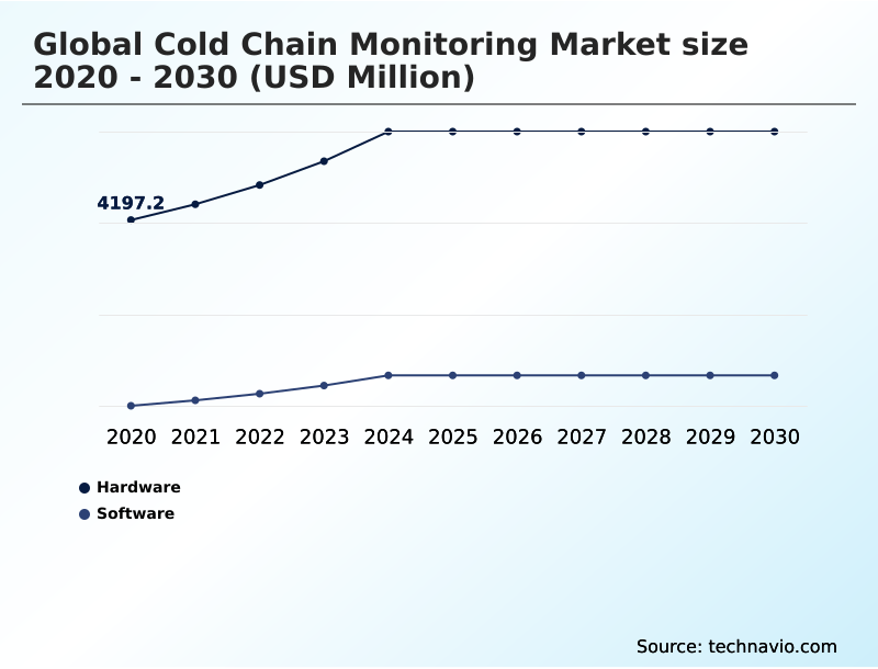 Foundry Equipment Market Size