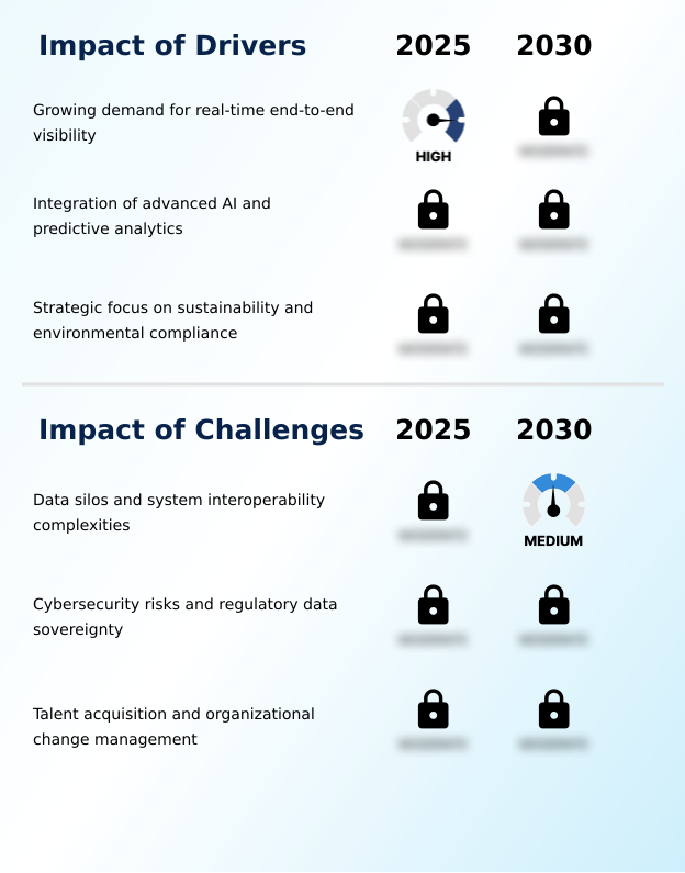 Foundry Equipment Market Size