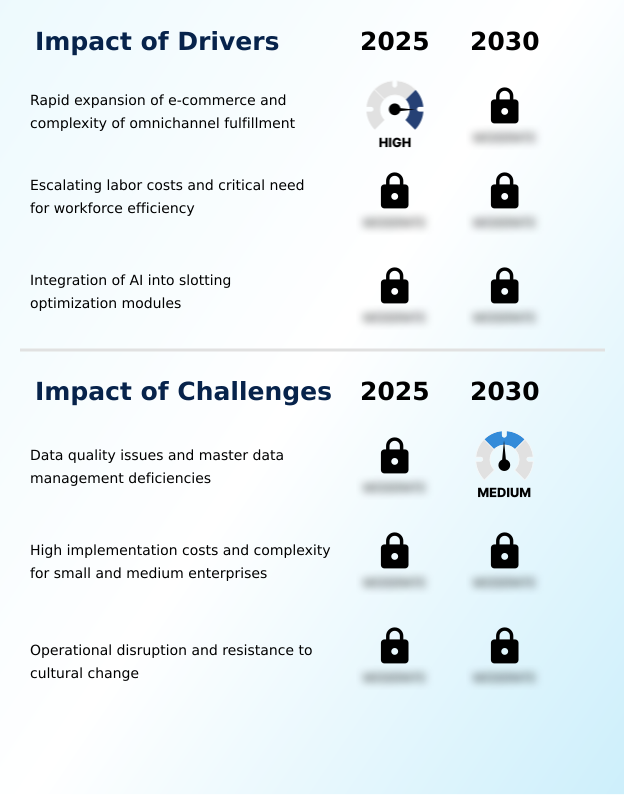 Foundry Equipment Market Size