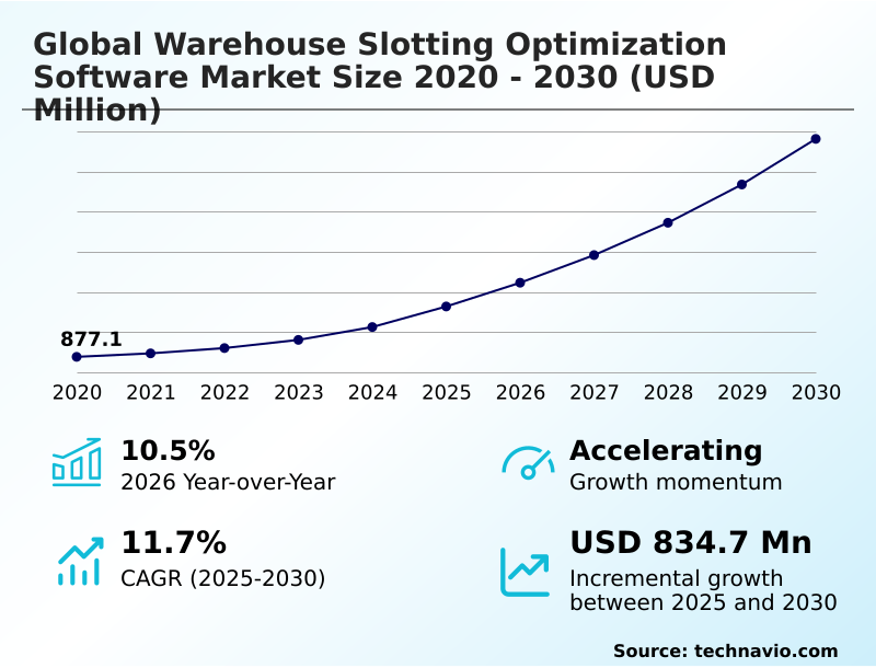 Foundry Equipment Market Size