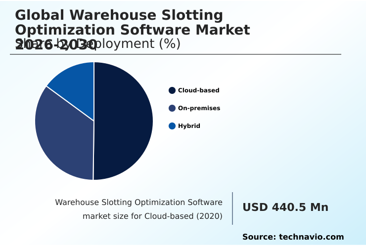 Foundry Equipment Market Size