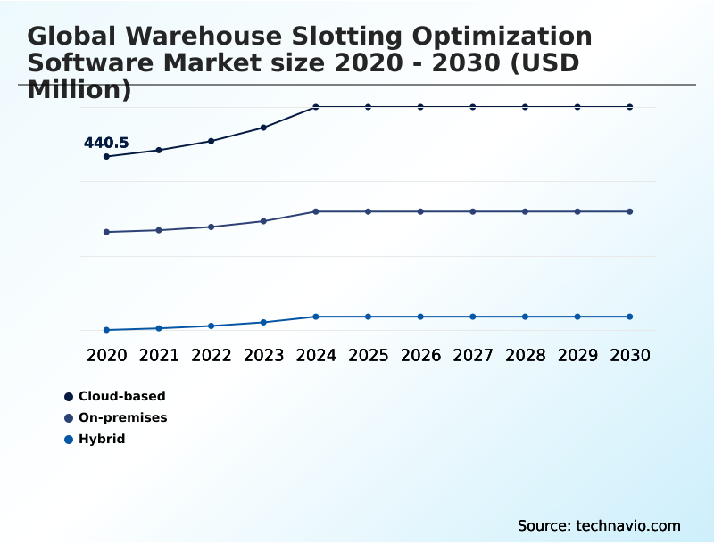 Foundry Equipment Market Size