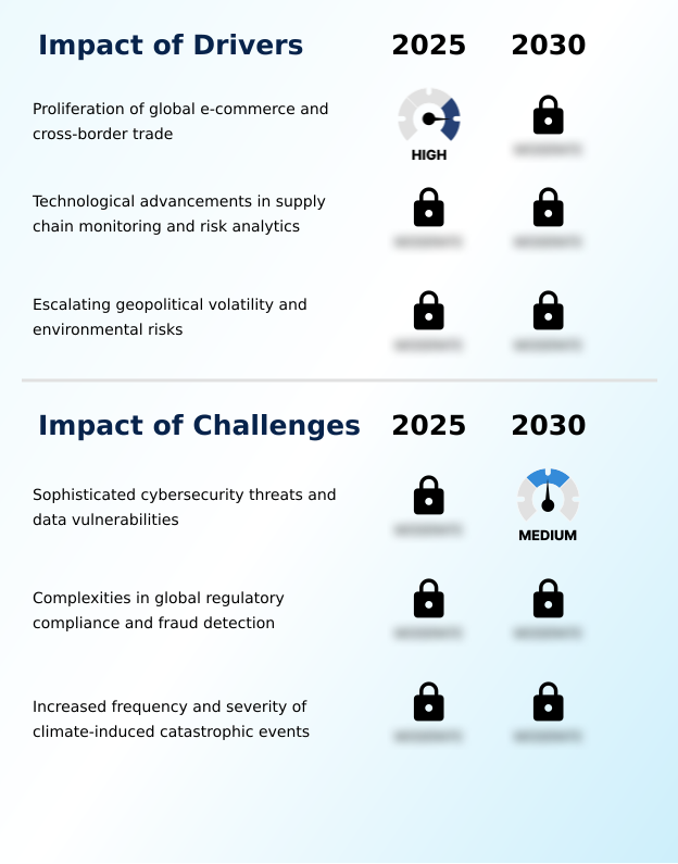 Foundry Equipment Market Size