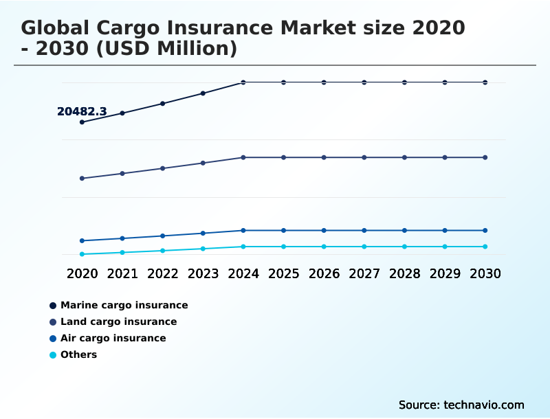 Foundry Equipment Market Size