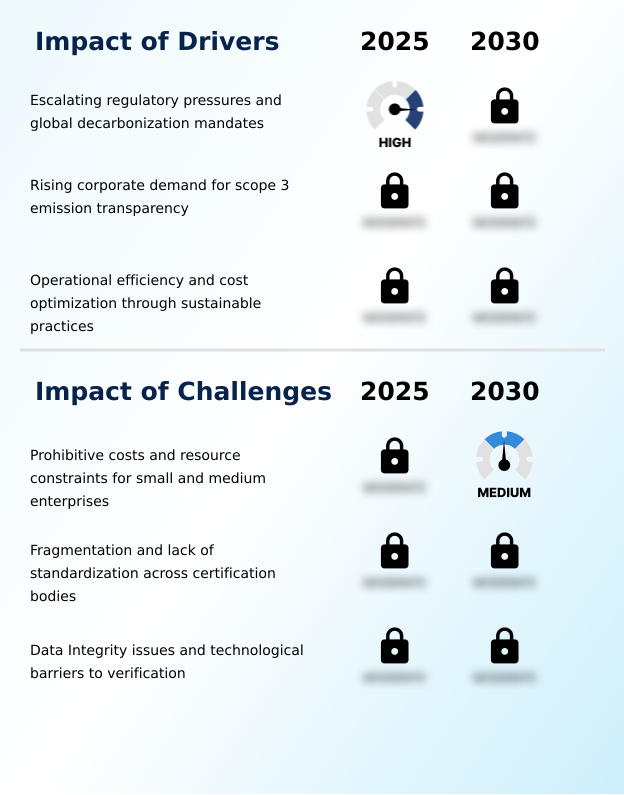 Foundry Equipment Market Size